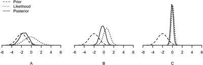 Dangers of the Defaults: A Tutorial on the Impact of Default Priors When Using Bayesian SEM With Small Samples